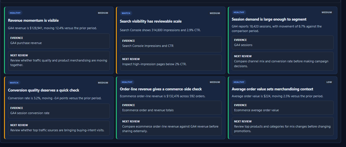 Vysible executive brief showing AI-written operating notes and evidence.