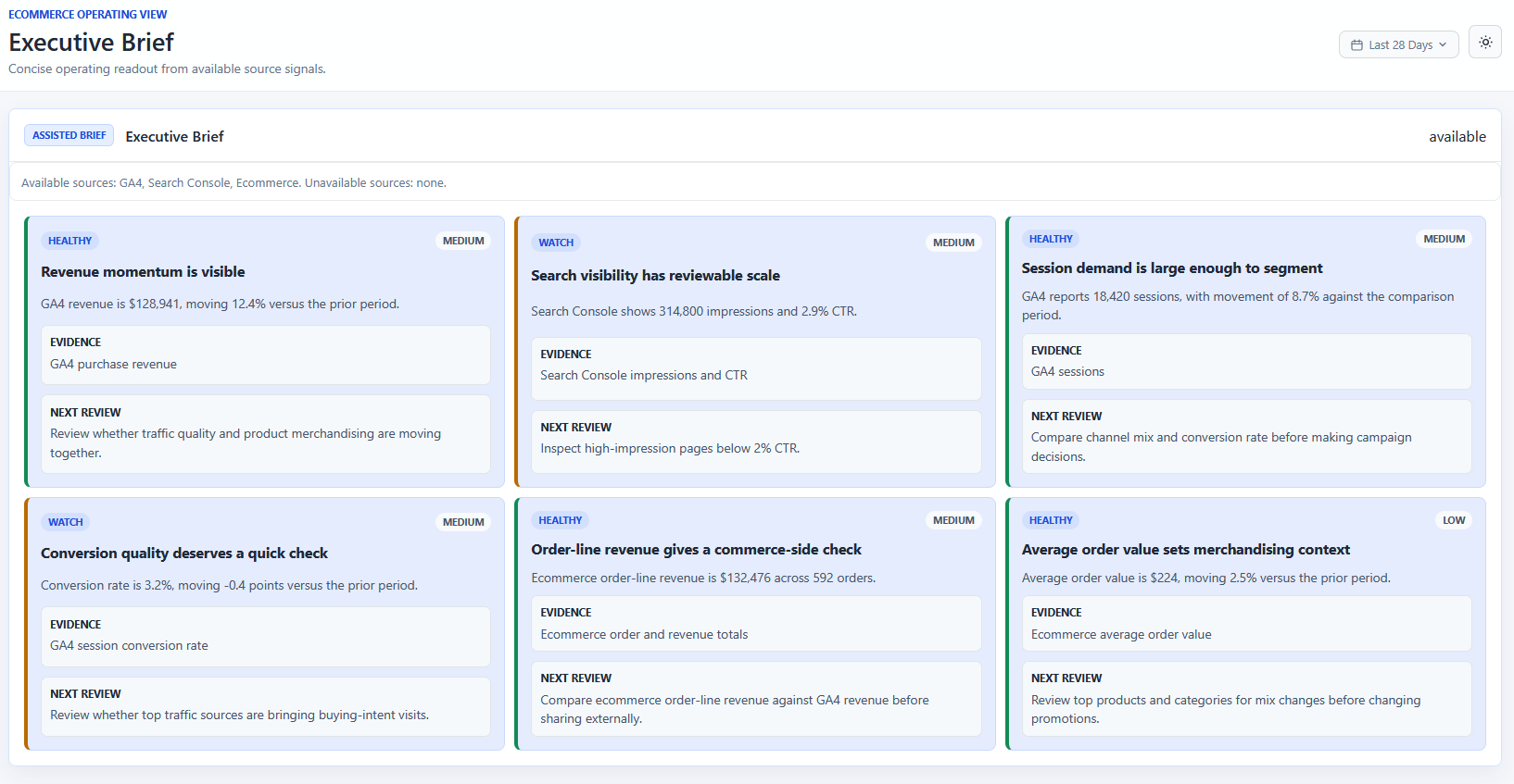 Vysible executive brief showing AI-written operating notes and evidence.