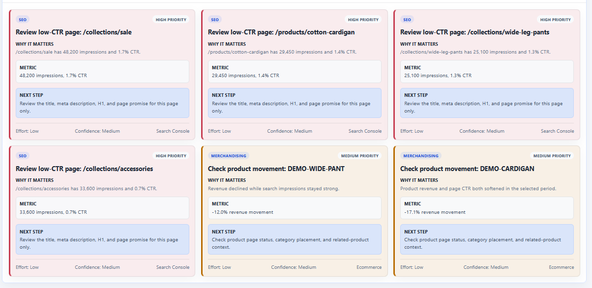 Priority review targets showing pages, products, and categories that need operator attention.